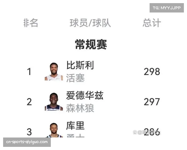 常规赛再添胜绩,雷霆连续21场不败载入NBA史册